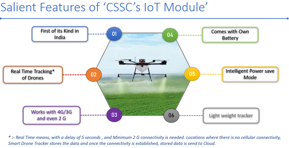 IoT Module